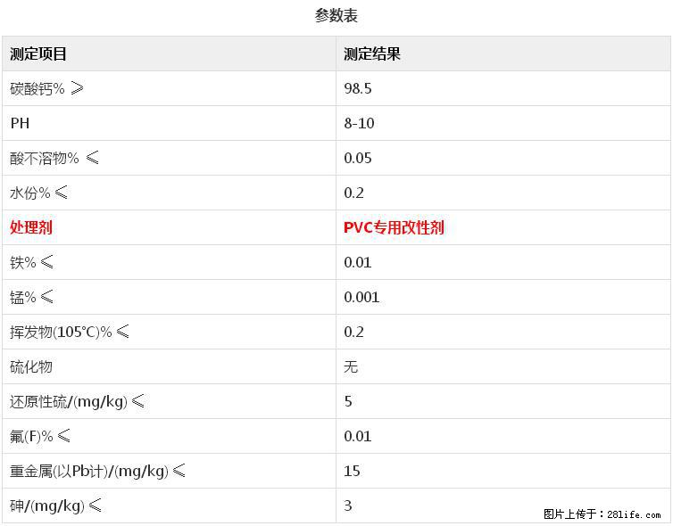 【桂林三鑫新型材料】电线电缆专用复合钙 超细改性碳酸钙 - 其他广告 - 广告专区 - 沧州分类信息 - 沧州28生活网 cangzhou.28life.net