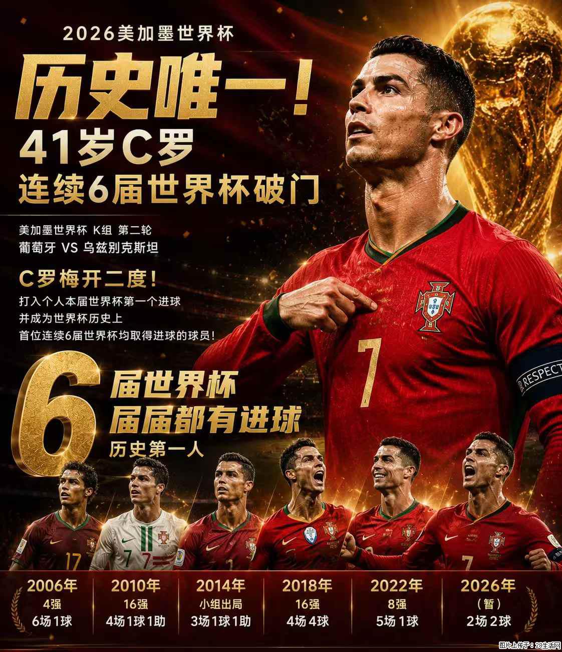 2026美加墨世界杯 历史唯一!41岁C罗 连续6届世界杯破门 - 运动休闲 - 沧州生活社区 - 沧州28生活网 cangzhou.28life.net