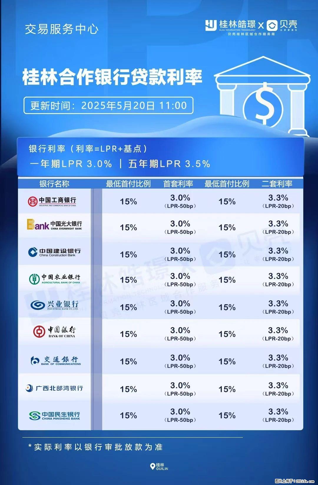 重磅！降息！桂林房贷利率3.0% - 沧州生活资讯 - 沧州28生活网 cangzhou.28life.net